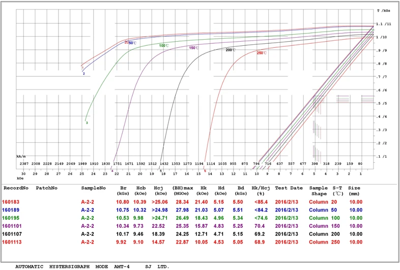30u smco curve