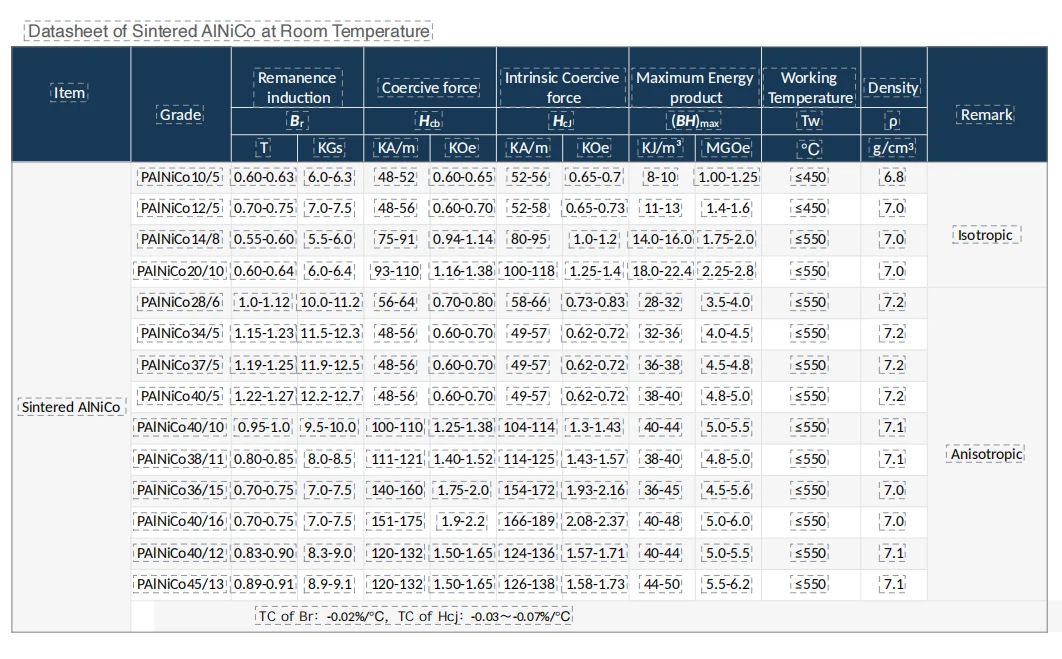 sinter alnico magnet datasheet
