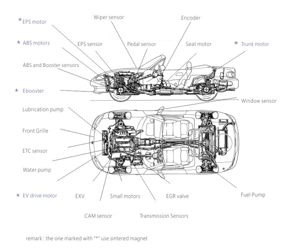 magnet in automobile motor