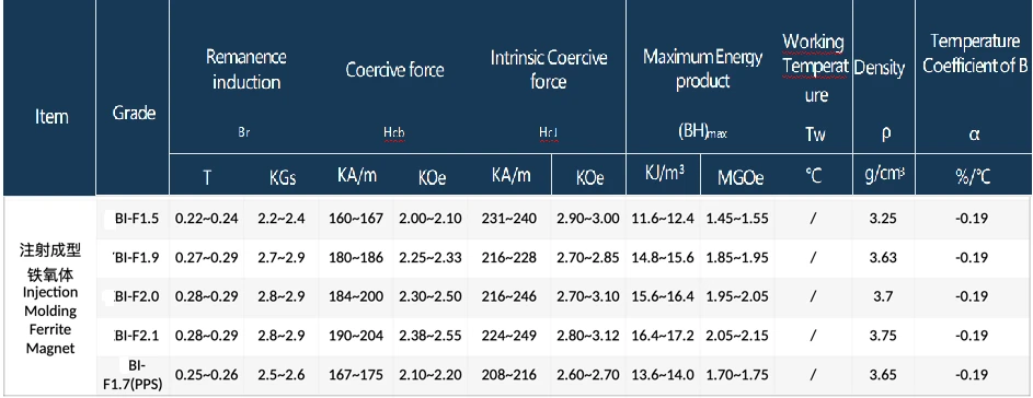injection magnet ferrite