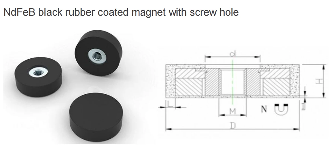 Rubber Coated Neodymium Magnets